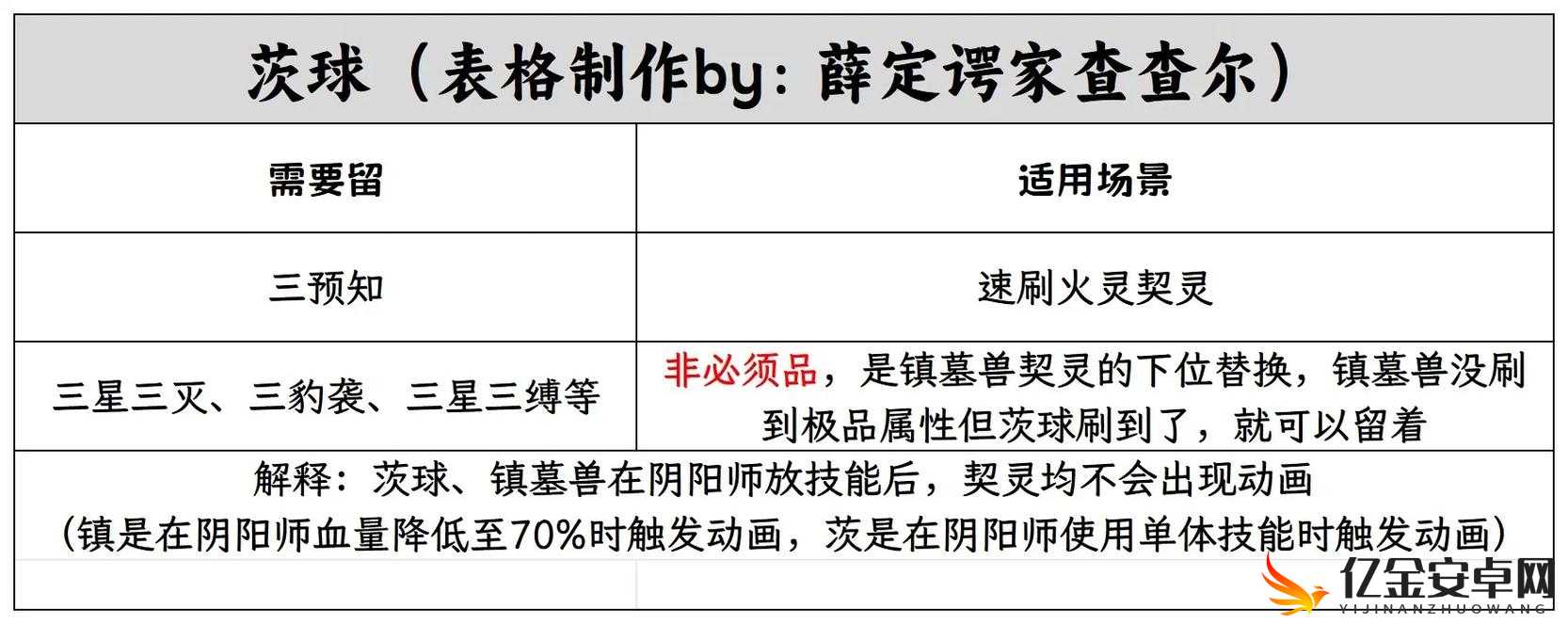 古剑奇谭木语人姜樱角色深度解析，装备选择与契灵搭配全攻略