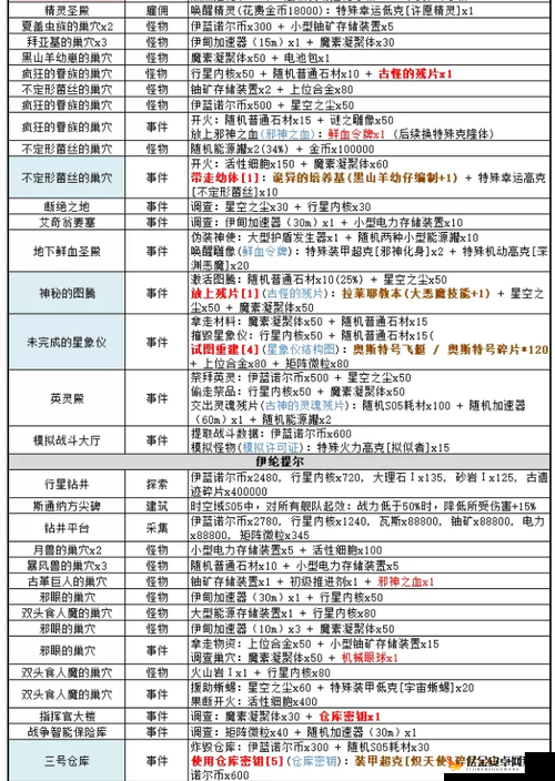 不思议迷宫深度探索，遗落之城残骸全面解析与一览指南