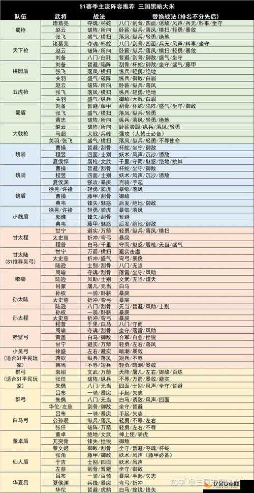 三国志战略版深度解读，全赛季配将策略与技巧全面剖析