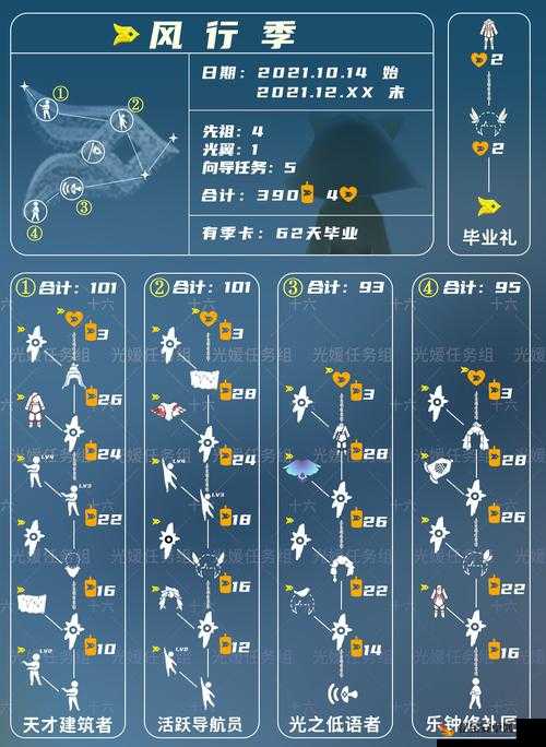 光遇NS版红蓝斗篷价格全面解析，性价比与获取途径一网打尽